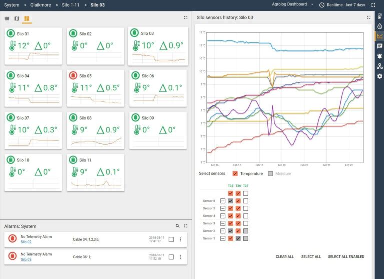 AgroLog dashboard med temperaturhistorik och larm